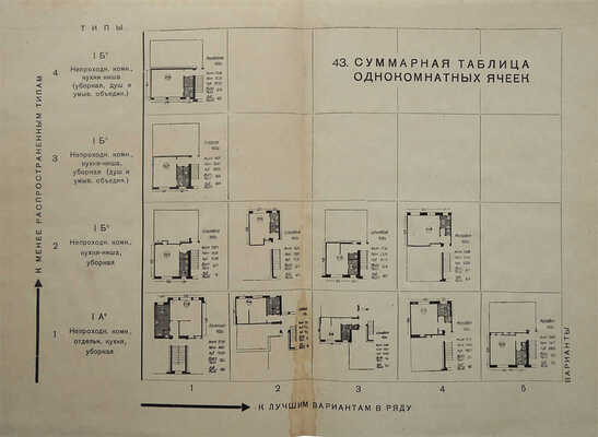 Хигер Р.Я. Проектирование жилищ 1917-1933. М.: Главная редакция строительной литературы, 1935.